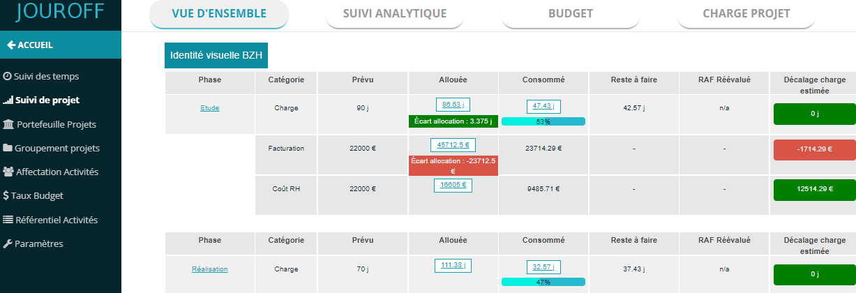 Suivi des heures ralises par projet