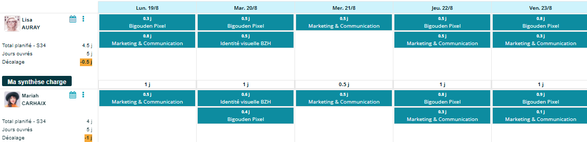 Activity Tracking